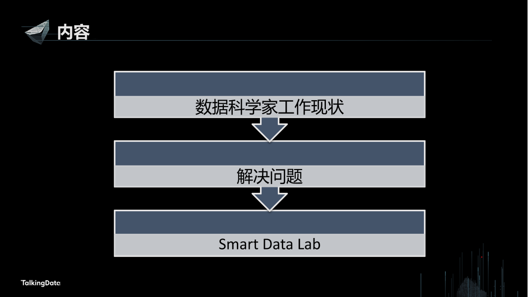 /【T112017-人本数据和智能分会场】Smart Data Lab-数据科学基础设施搭建的探索与实践-3